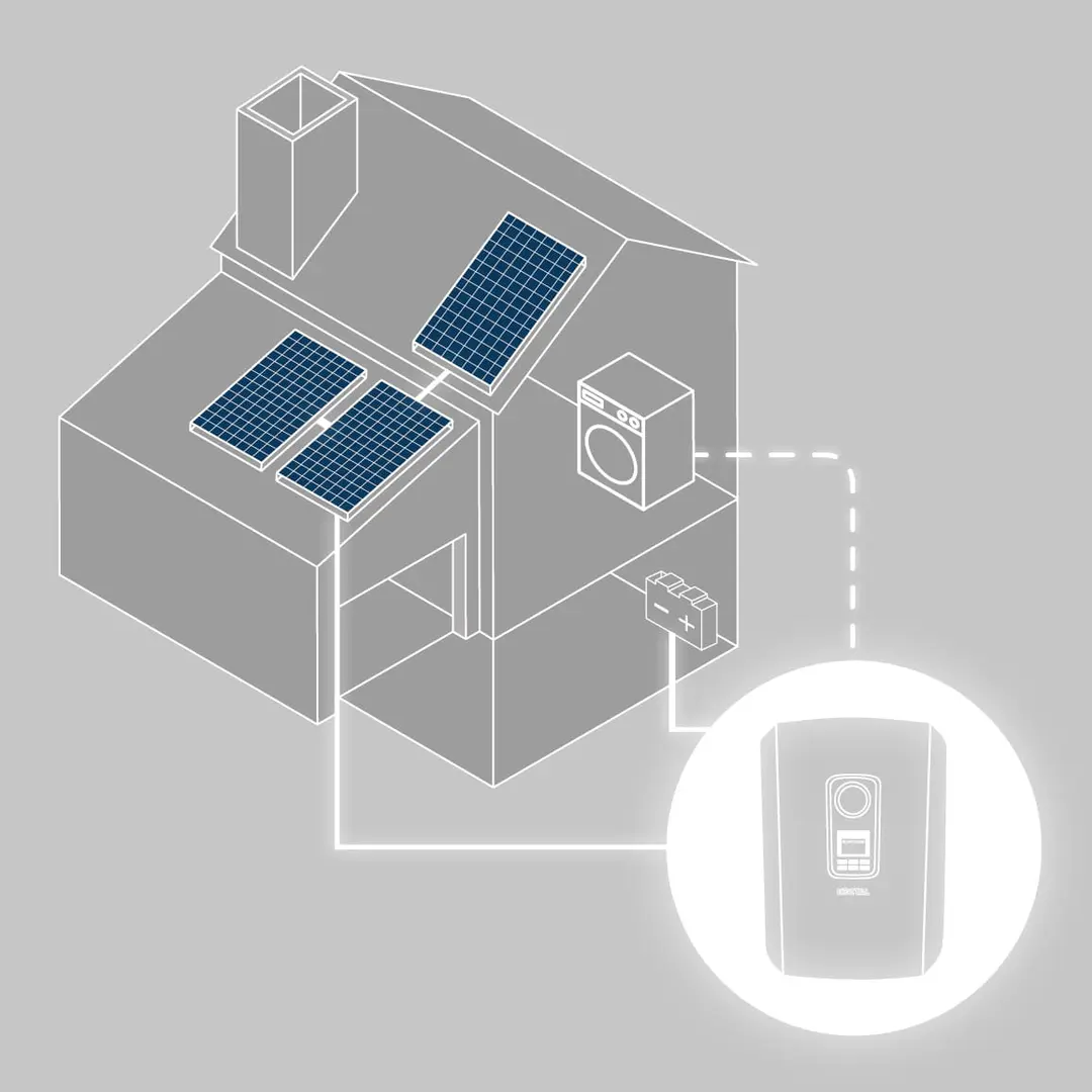 Schema eines Hauses mit Solarmodulen und den Wegen des Stroms